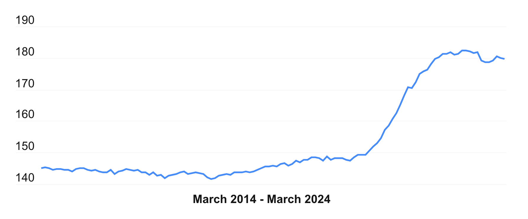 Bankrate Vehicle Expenses