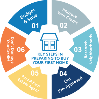 KeyStepsInfographics